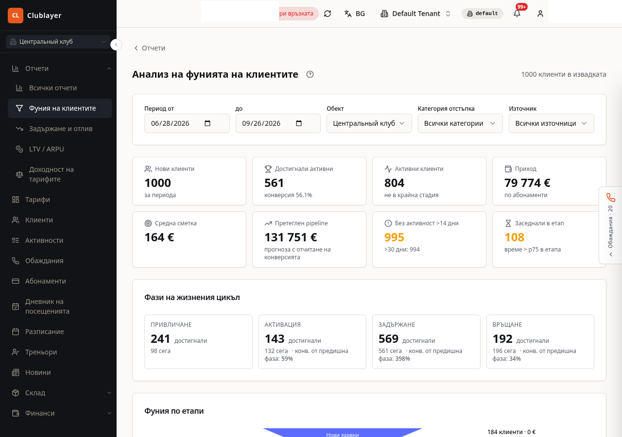Анализ на фунията на клиентите в Clublayer
